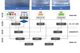 阿联前面的乐透秀？状元历史最水 阿杜仍场均30分&一人上季夺冠