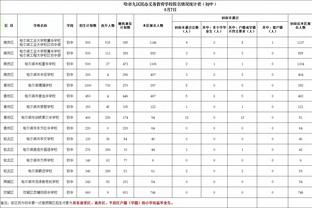 空砍群+1！格兰特19投11中&5罚全中砍全场最高30分 另加7板6助