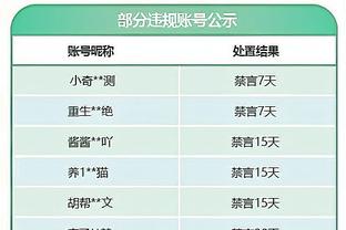 梅努本场数据：10次对抗7次成功，3次解围，2次抢断